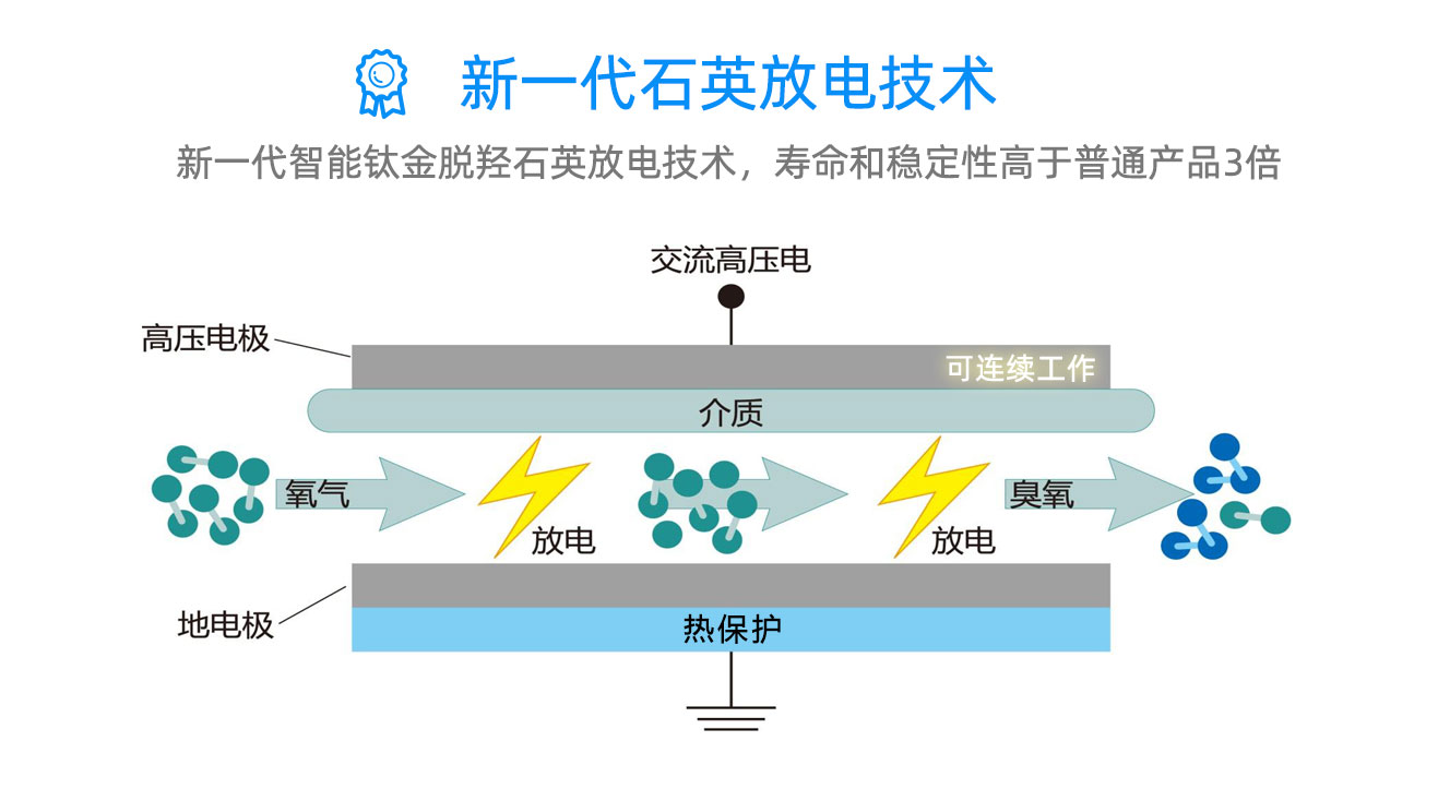 學(xué)校，酒店移動(dòng)式臭氧消毒機(jī)(圖7)