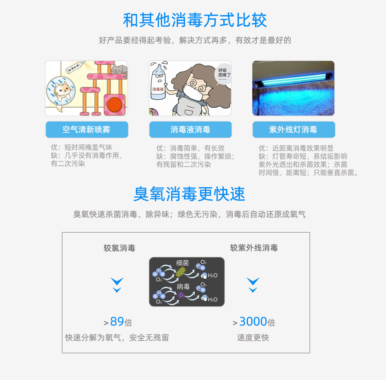 學(xué)校，酒店移動(dòng)式臭氧消毒機(jī)(圖13)