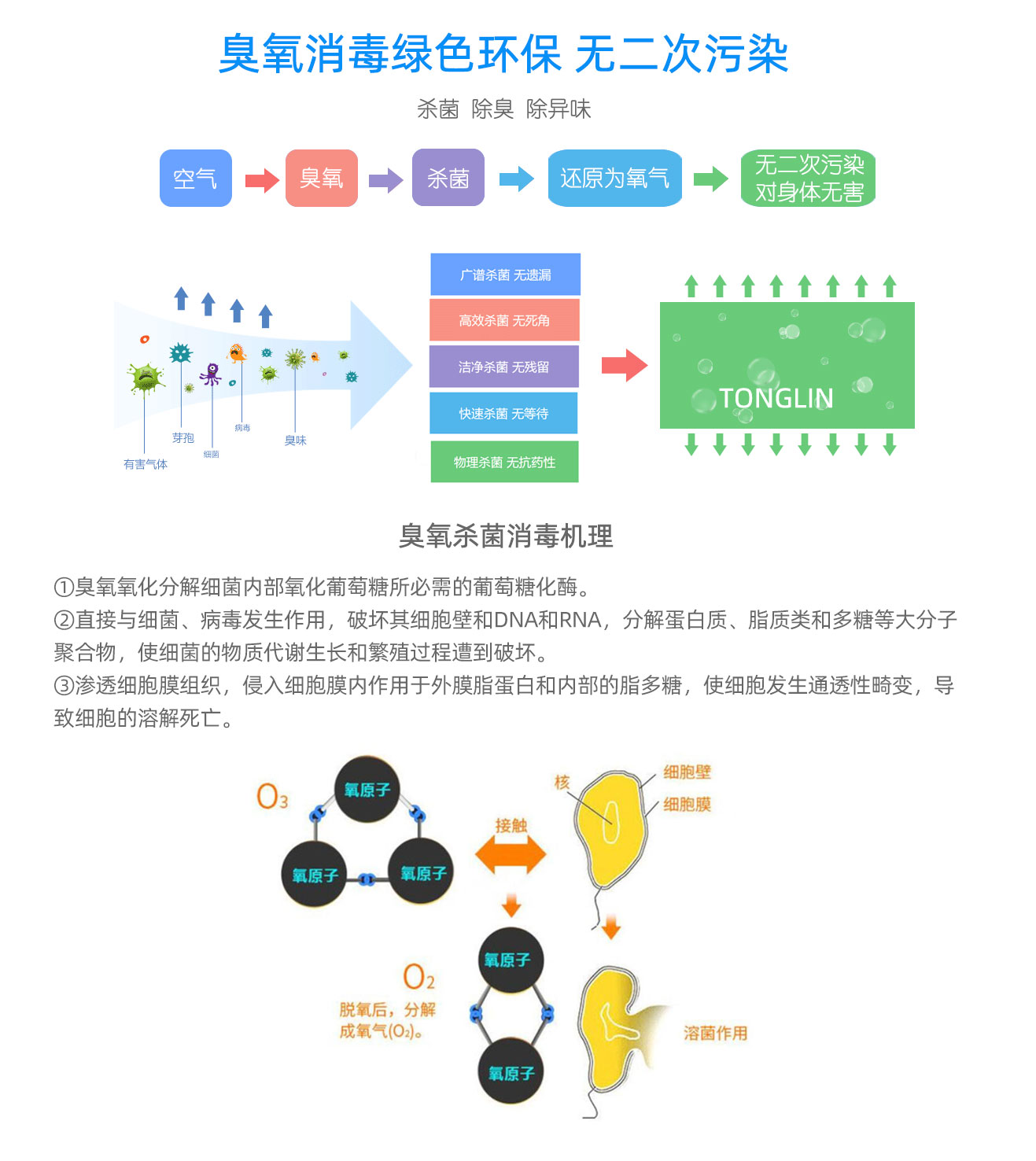 學(xué)校，酒店移動(dòng)式臭氧消毒機(jī)(圖12)