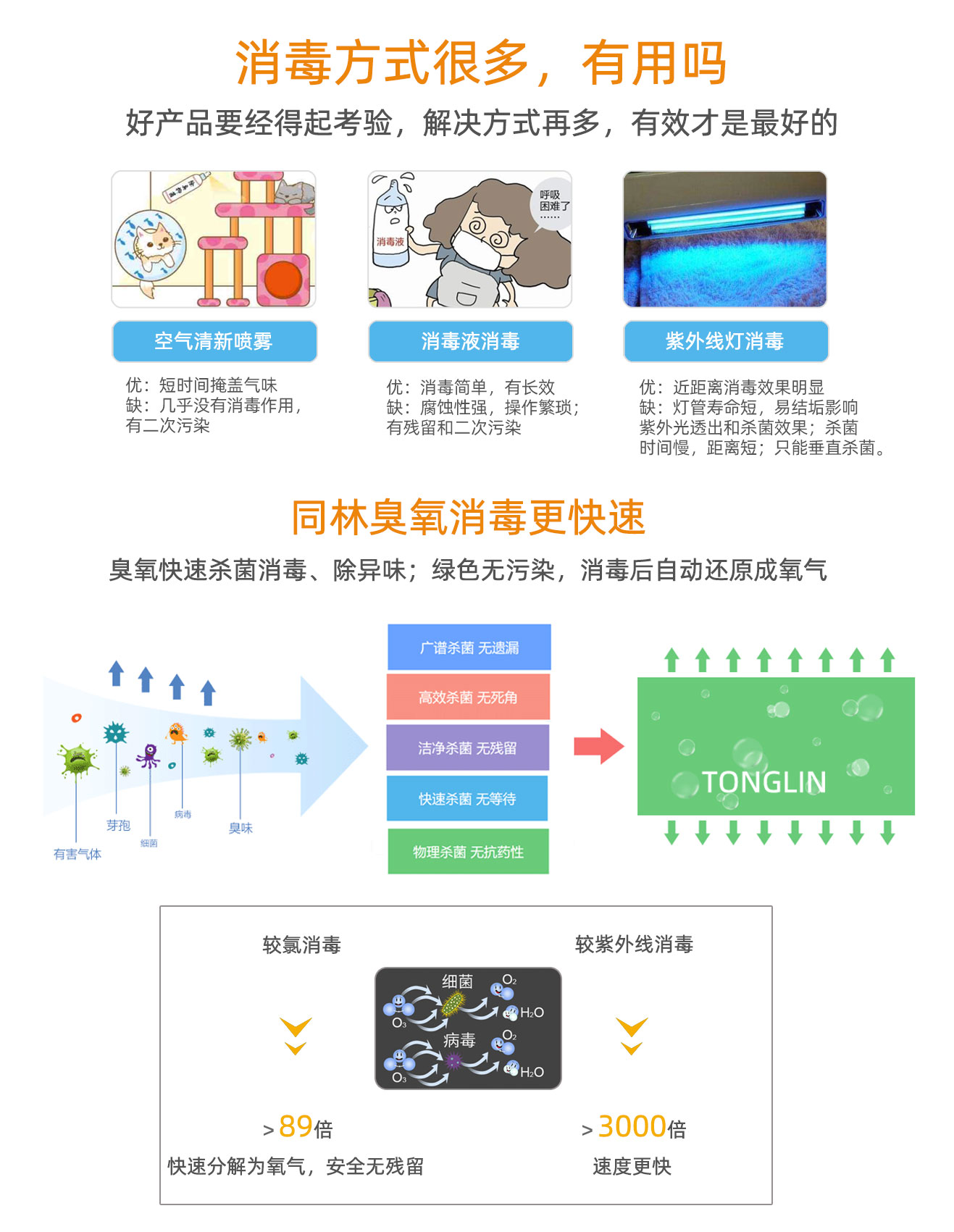 移動臭氧發生器