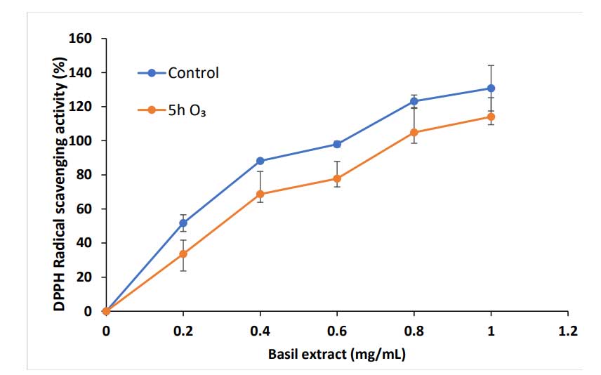 臭氧在低水分食品微生物安全中的應(yīng)用研究